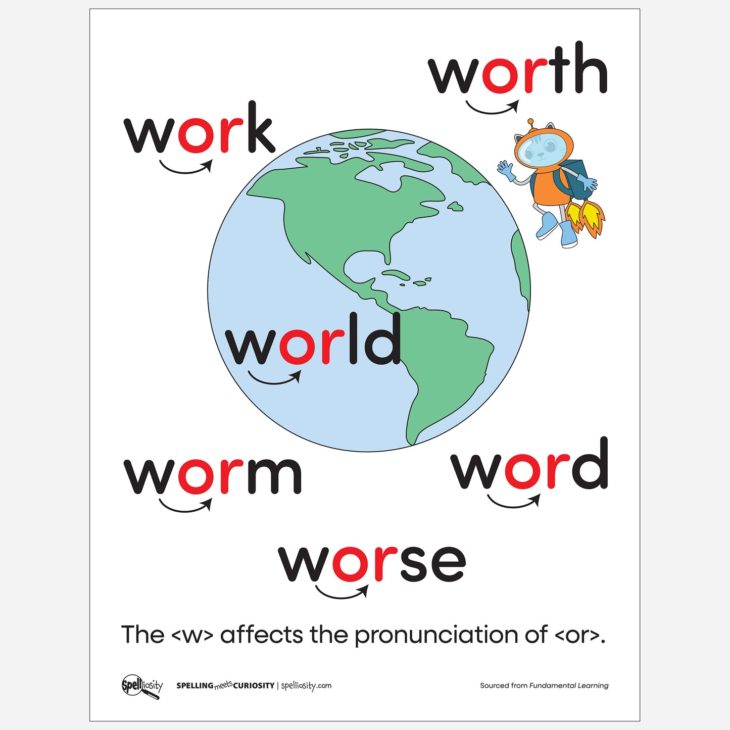 Interesting word sample page for "wor" words. Page from Teacher Toolkit digital book.