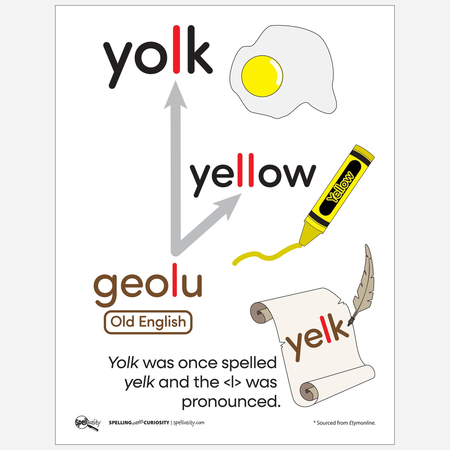 Interesting word sample for word "yolk". Page from Teacher Toolkit digital book.