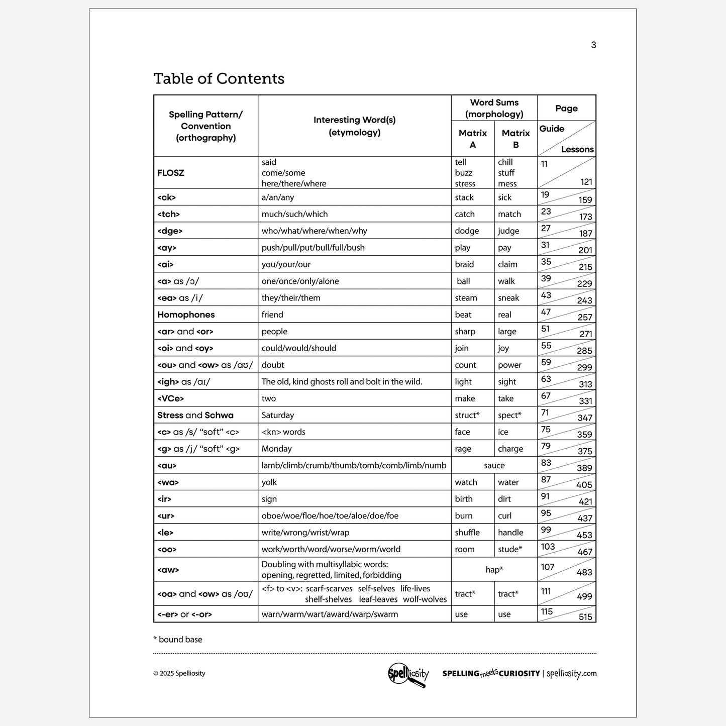 Table of contents for Spell With Confidence digital book.