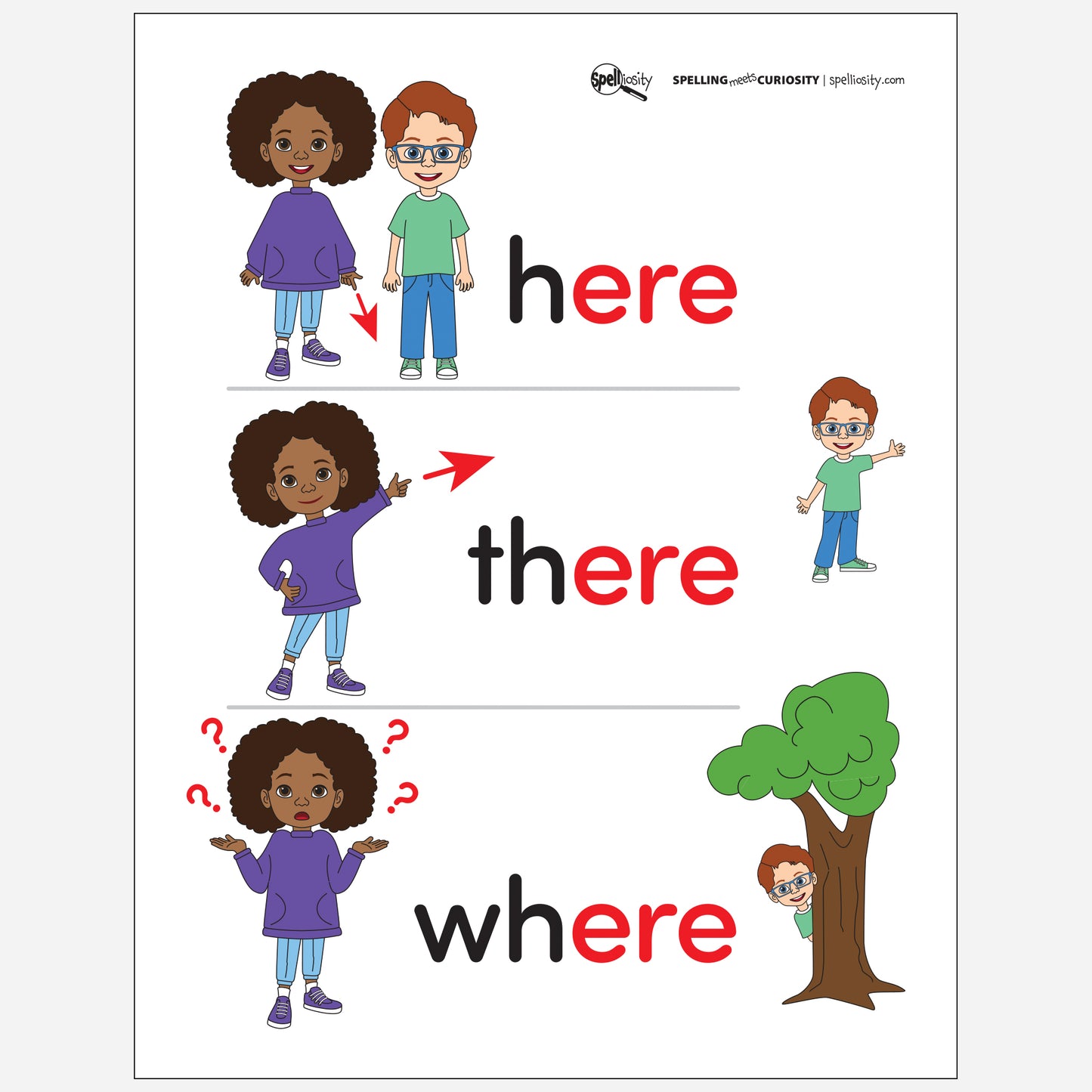 This Week's Interesting Word anchor chart for the words: "here", "there", and "where". Page from Teacher Toolkit digital book.