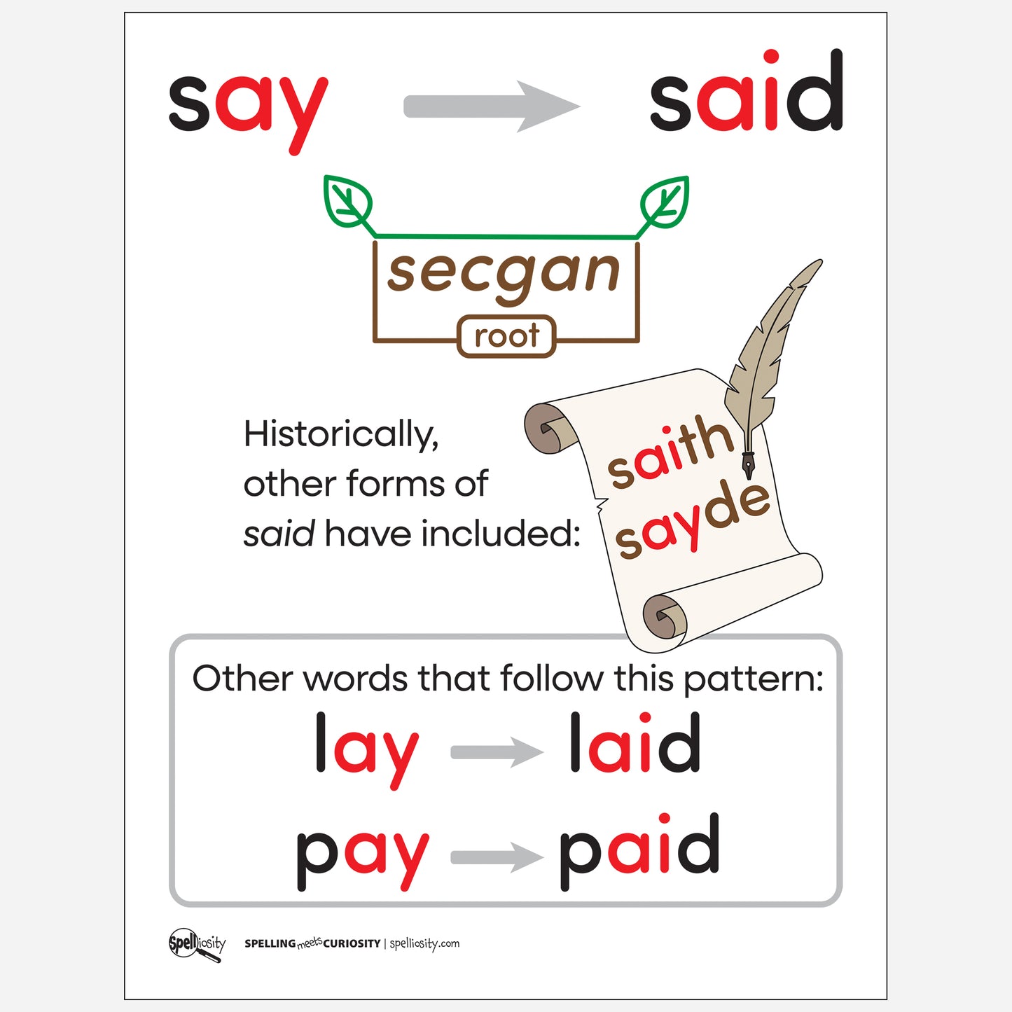 This Week's Interesting Word anchor chart for the word "said". Page from Teacher Toolkit digital book.
