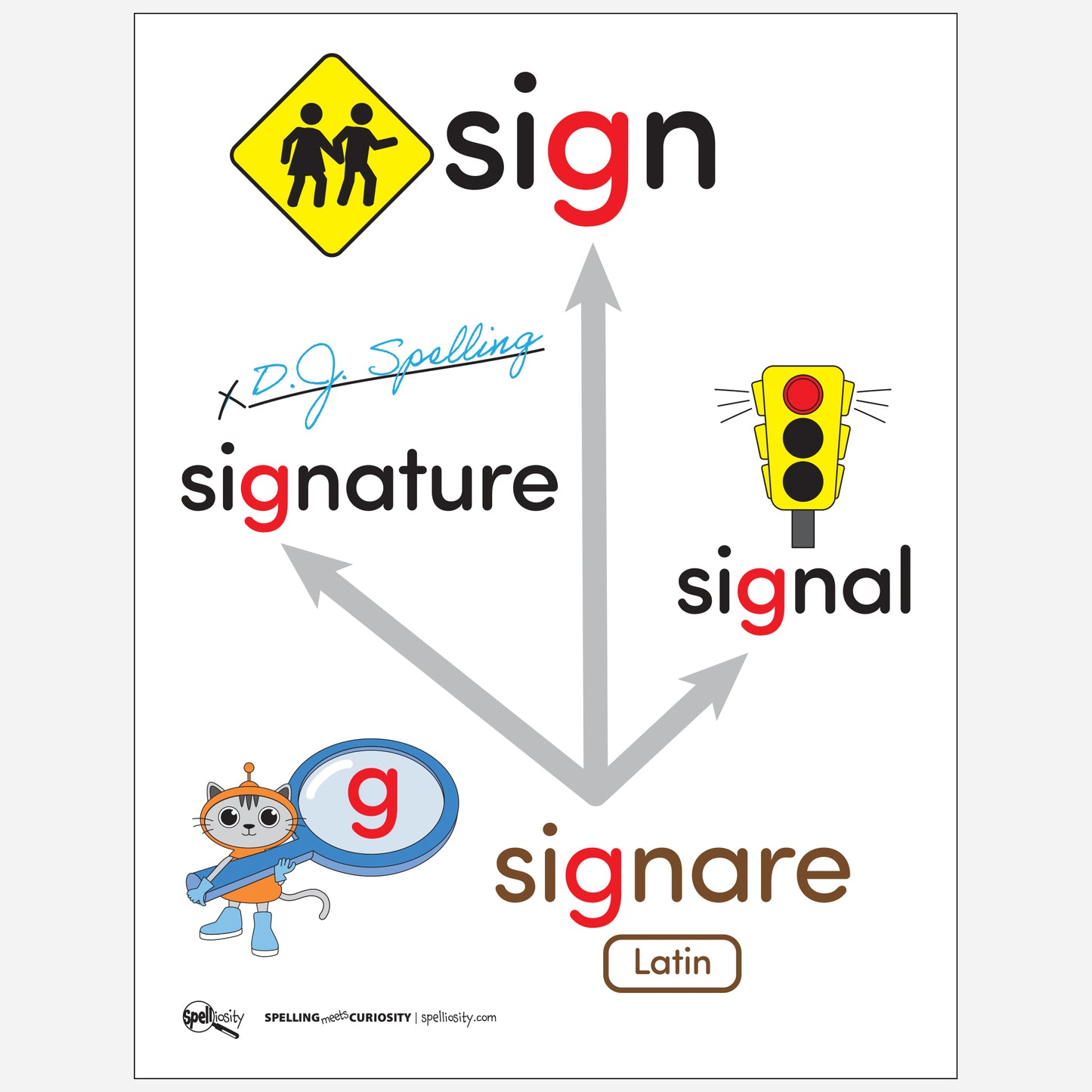 This Week's Interesting Word anchor chart for the word "sign". Page from Teacher Toolkit digital book.