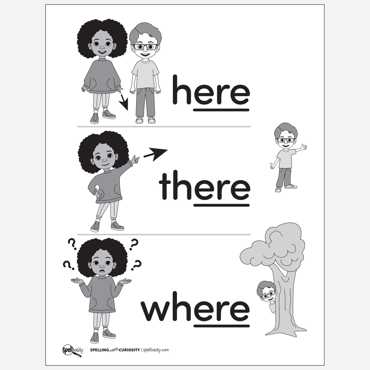 Anchor Chart  –  here / there / where