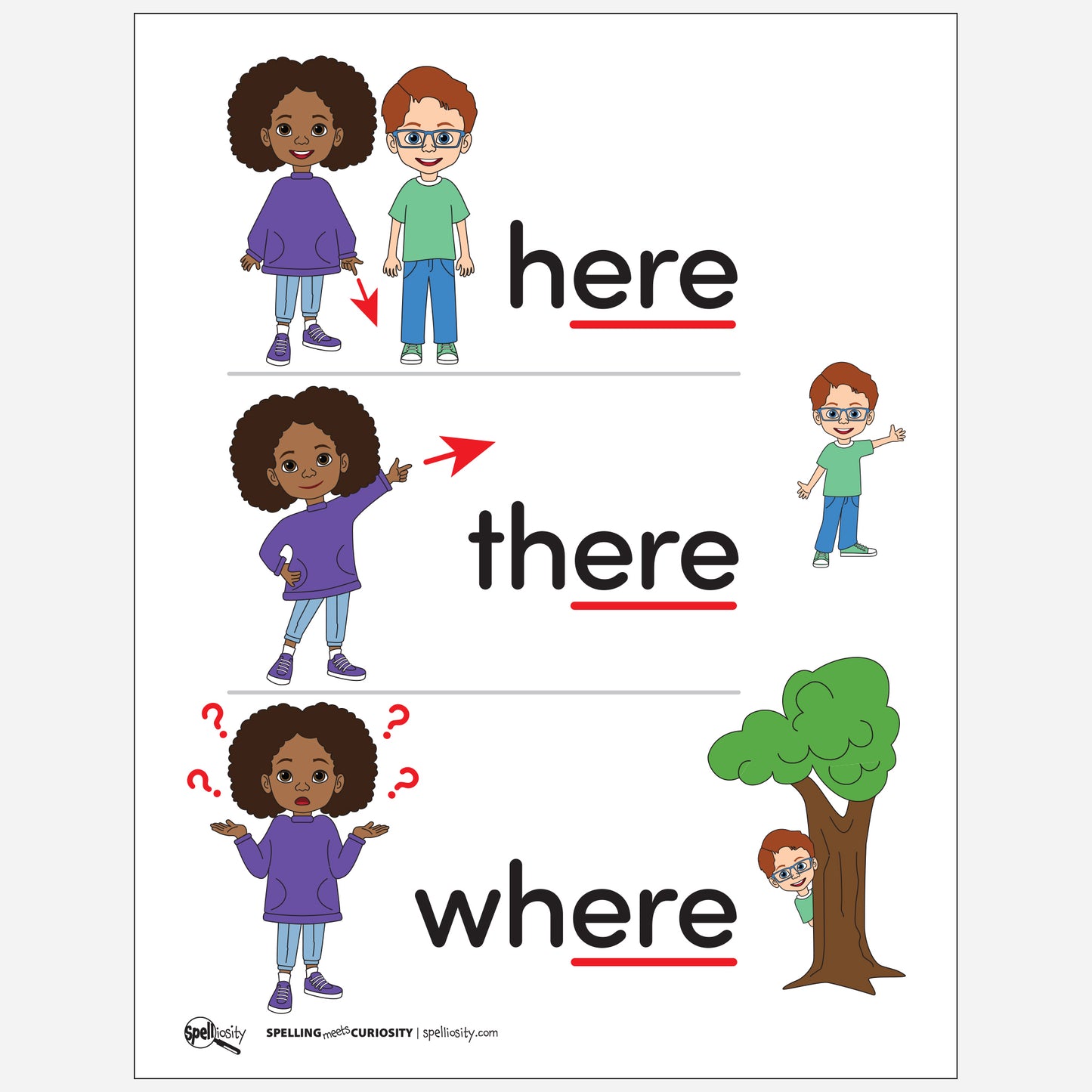 Anchor Chart  –  here / there / where