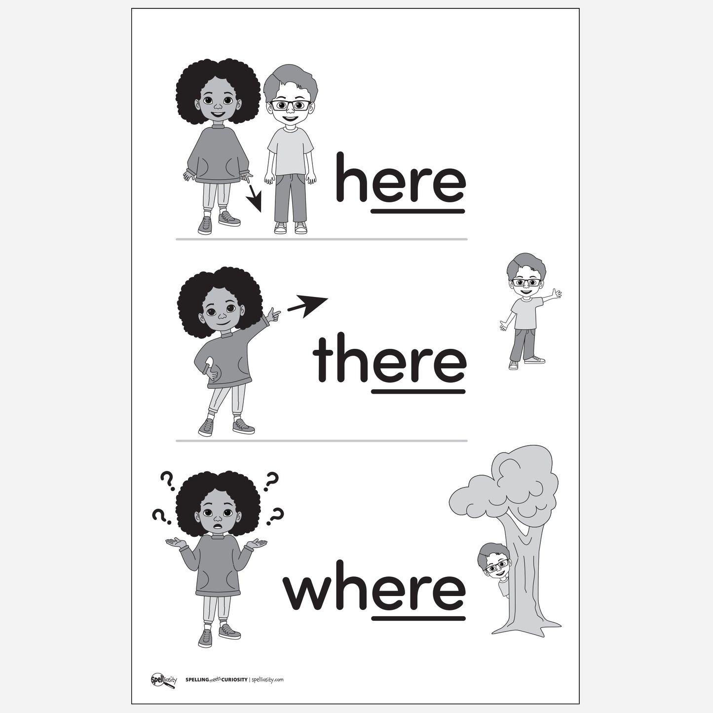 Anchor Chart  –  here / there / where