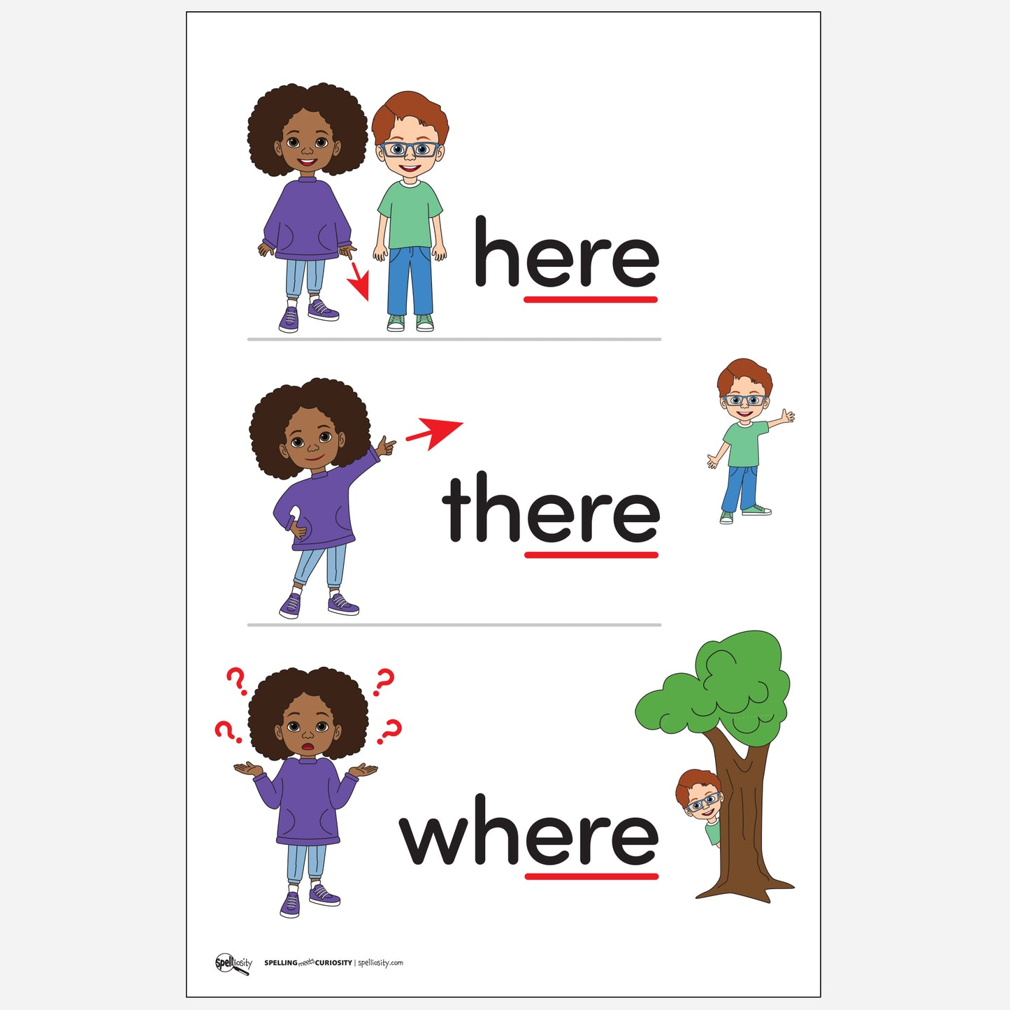 Anchor Chart  –  here / there / where