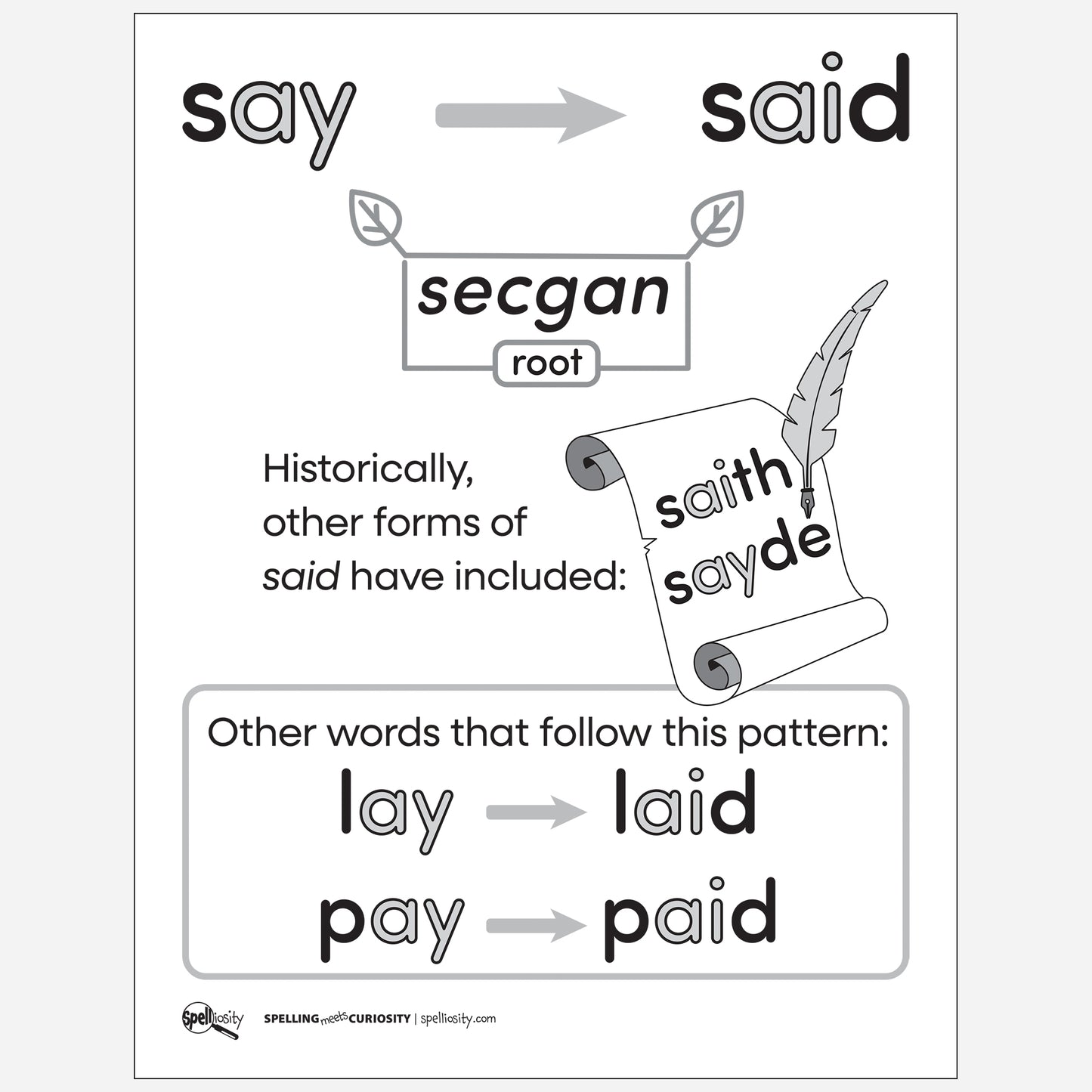 Anchor Chart  –  said