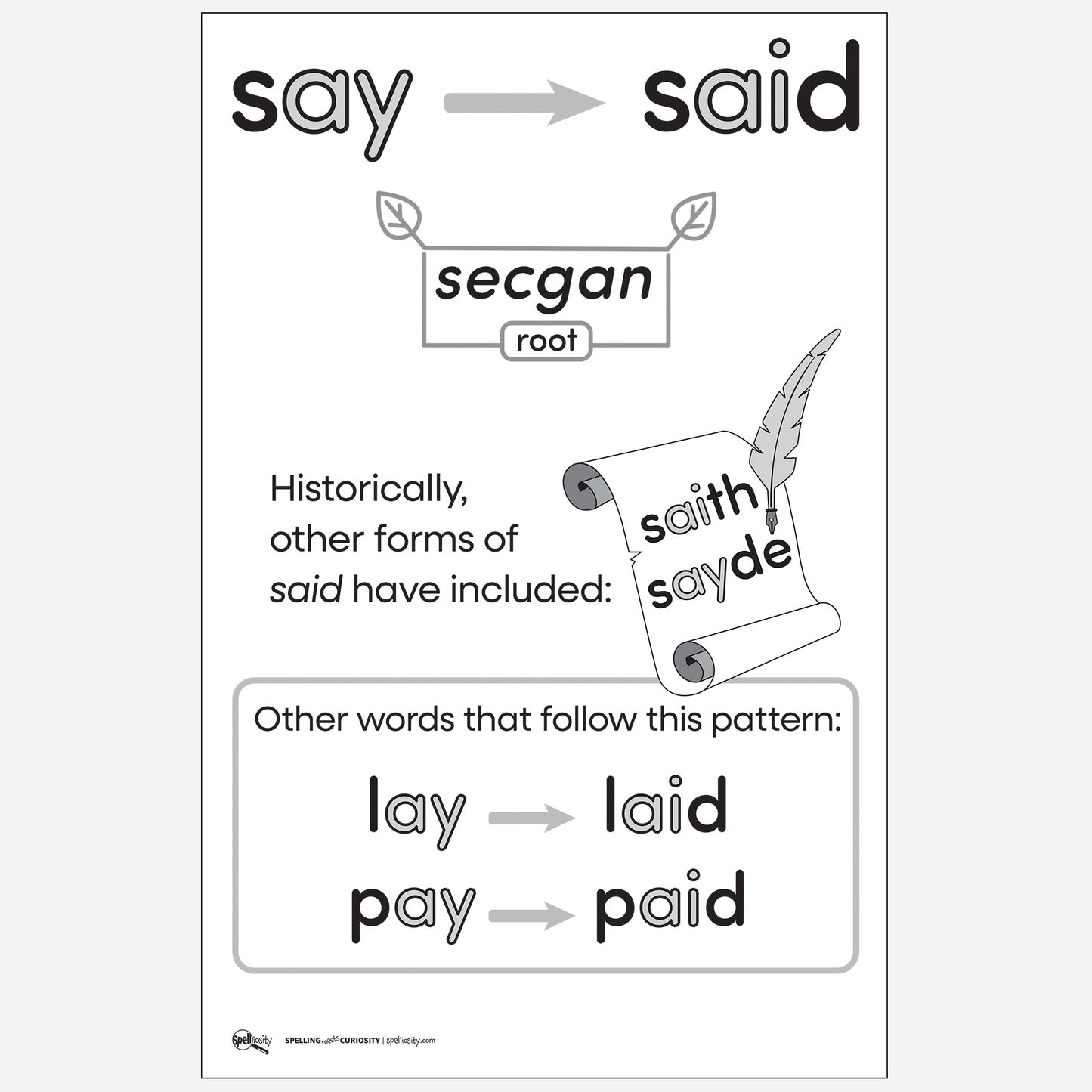 Anchor Chart  –  said